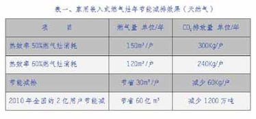順勢而為,推廣低碳環保;狠抓創新,賦能技術落地